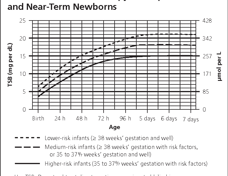 Aap Guidelines For Hyperbilirubinemia Store | cpshouston.net