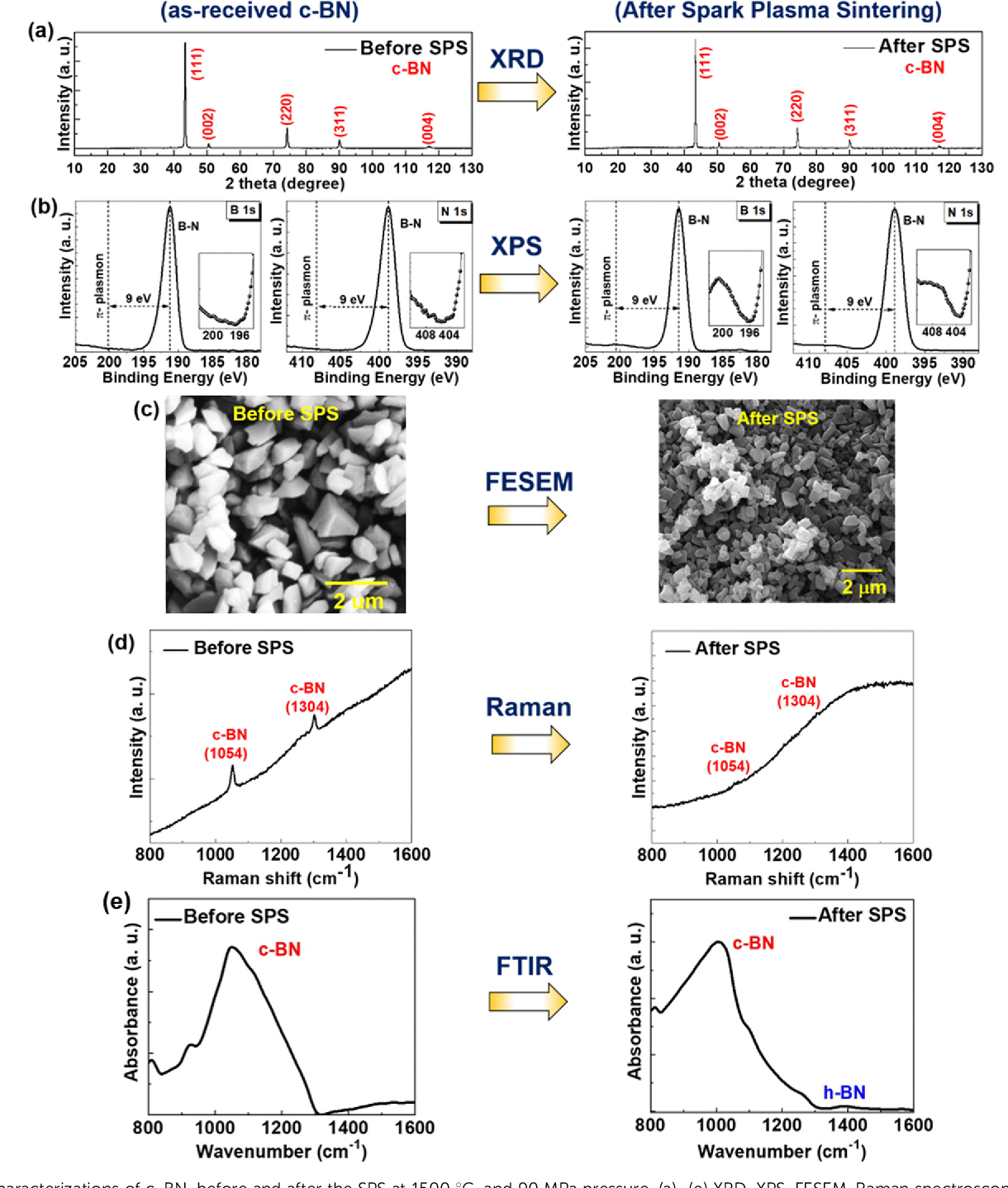 Figure 1 from Cubic and hexagonal boron nitride phases and phase ...