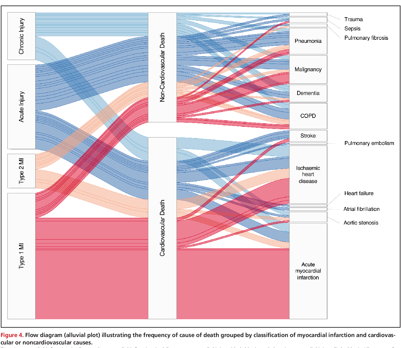 Figure 1 from High-Sensitivity Cardiac Troponin and the Universal ...