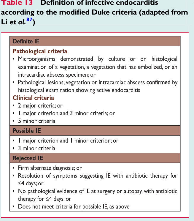 Table 13 from [2015 ESC Guidelines for the management of infective ...