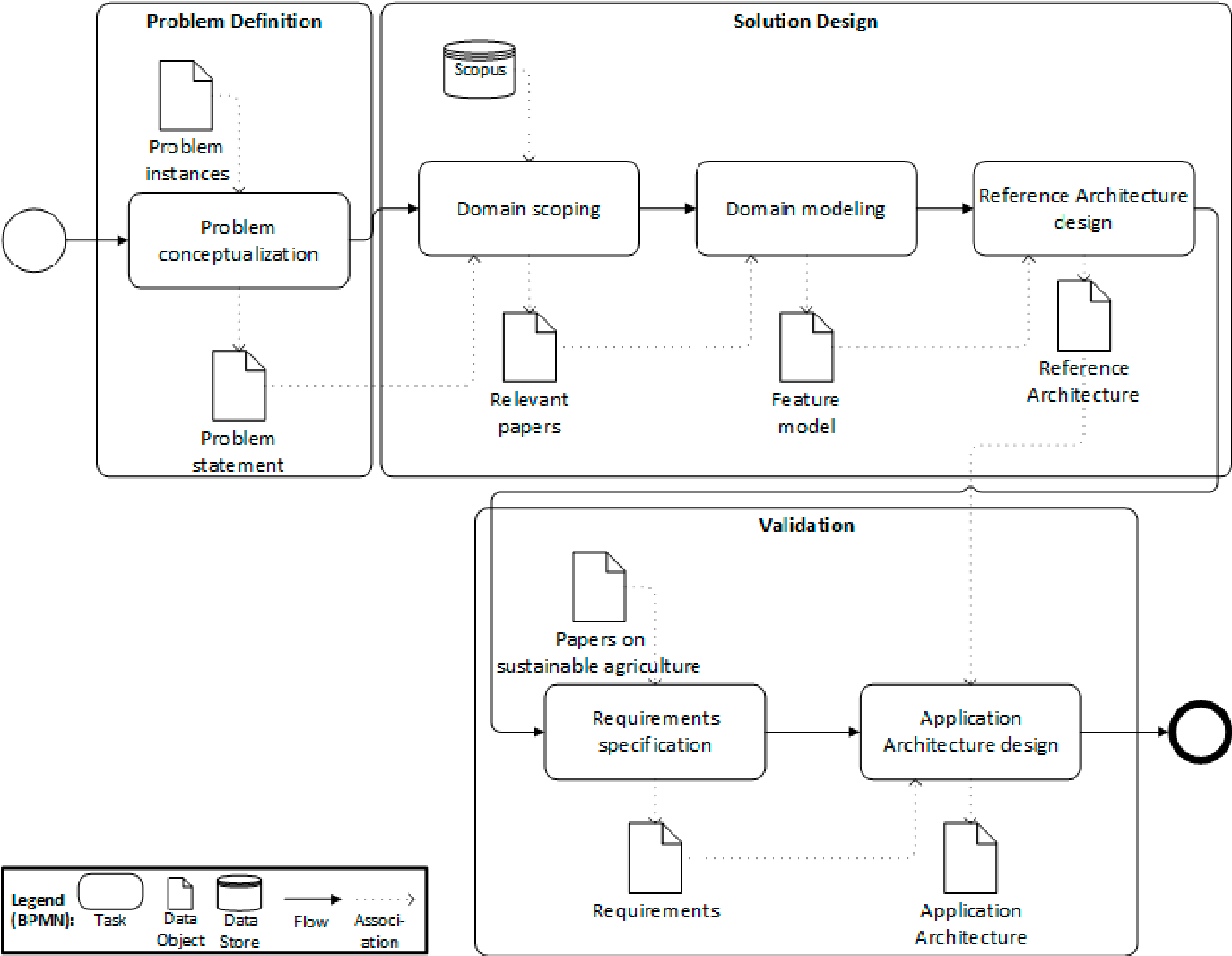 Figure 1 from Design of a Data Management Reference Architecture for ...