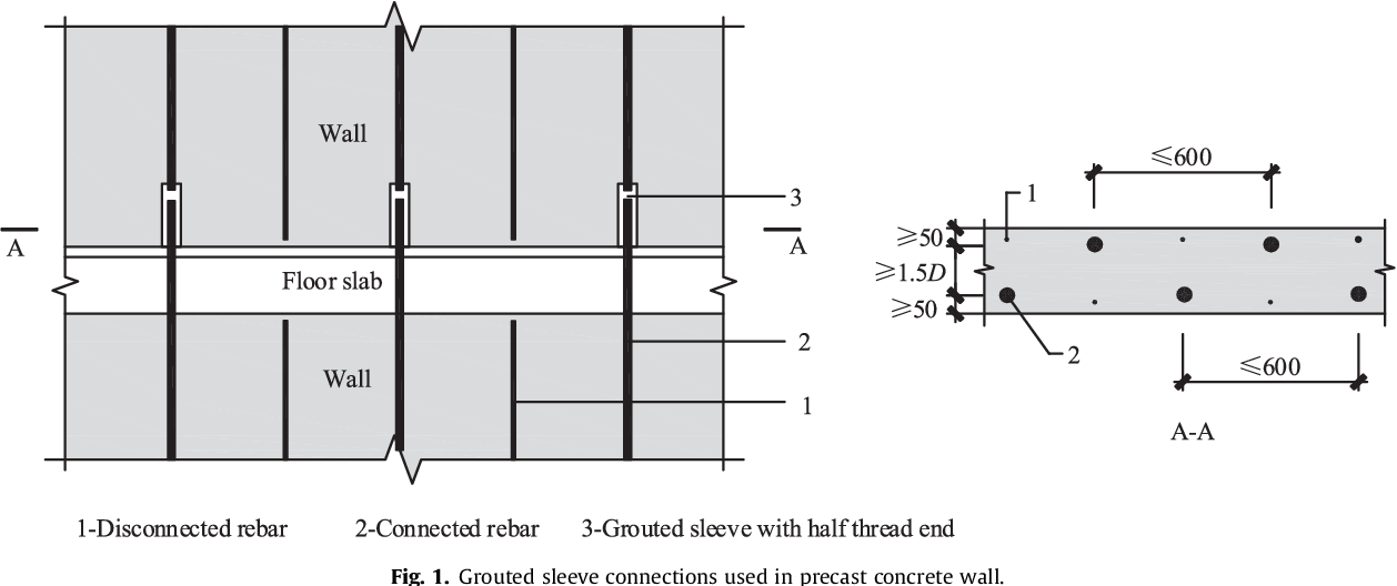 [PDF] Tensile behavior of half grouted sleeve connections: Experimental ...