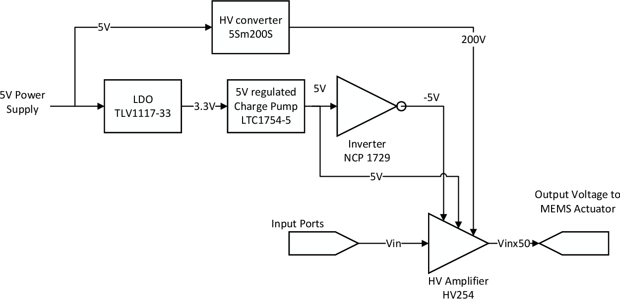 [PDF] Integration of a MEMS-based Autofocus Actuator into a Smartphone ...