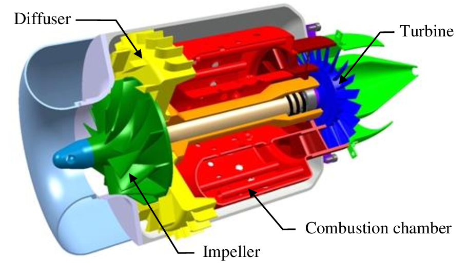 capaciteit procent ketting centrifugal compressor jet engine pad ...