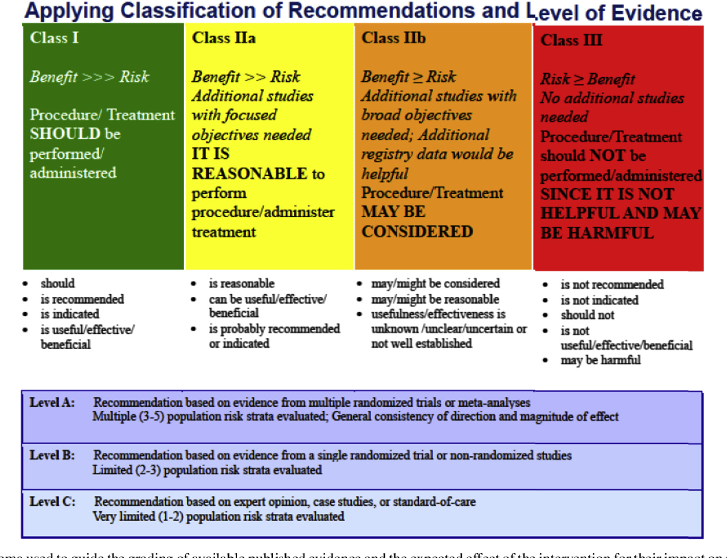 Figure 1 from The American Association for Thoracic Surgery consensus ...