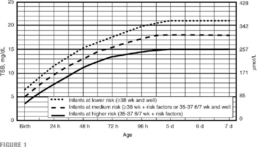 Aap Guidelines For Hyperbilirubinemia Store | cpshouston.net