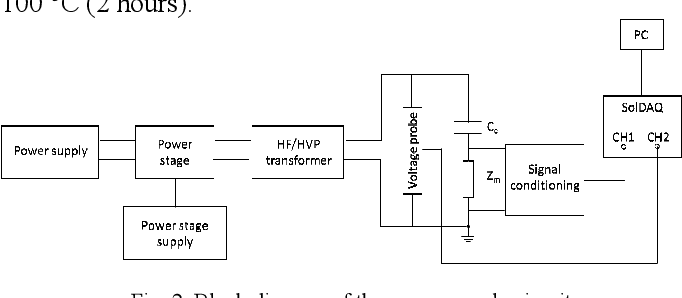 Figure 1 from Insulation System Characterization of High Frequency High ...