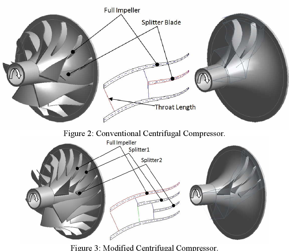 Centrifugal Compressor Impeller