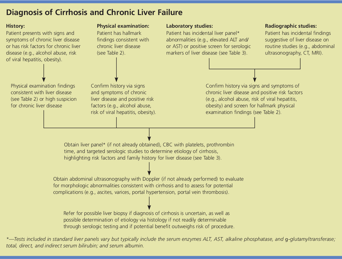 Pdf Cirrhosis And Chronic Liver Failure Part I Diagnosis And | Hot Sex ...