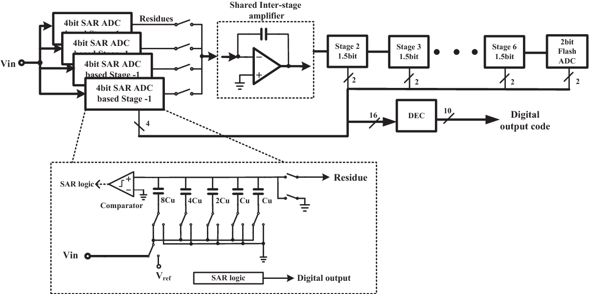 A 10-bit 300MSample/s pipelined ADC using time-interleaved SAR ADC for ...