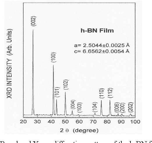 Figure 3 from Photoluminescence of Hexagonal Boron Nitride (h-BN) Film ...