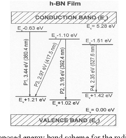 Figure 3 from Photoluminescence of Hexagonal Boron Nitride (h-BN) Film ...