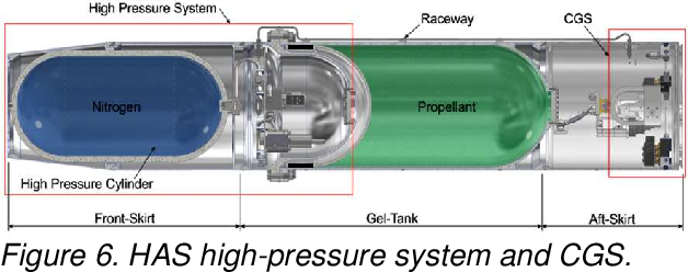 Figure 2 from DESIGN OF A HOVERING SOUNDING ROCKET STAGE FOR ...