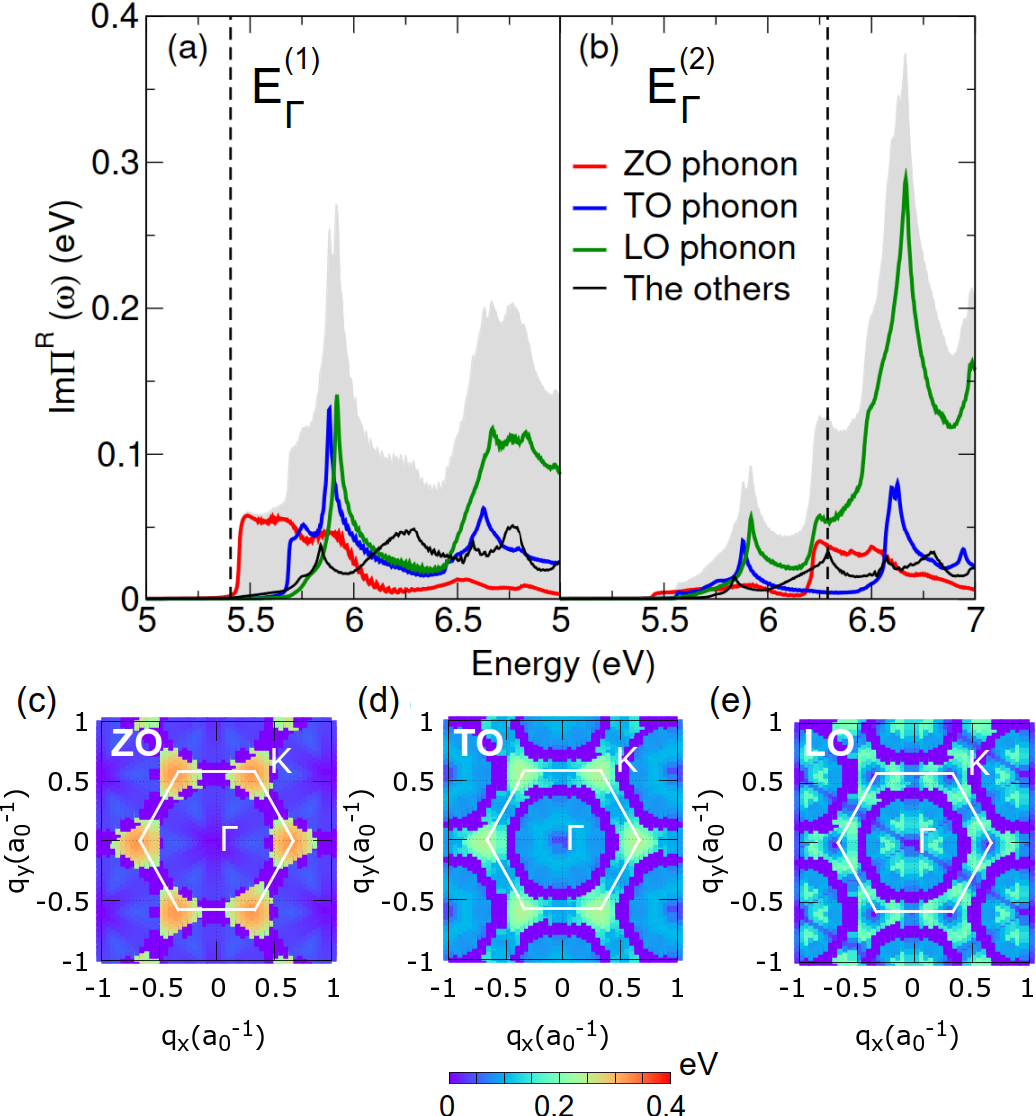 Figure 2 from Optical Absorption and Photoluminescence of Single-Layer ...