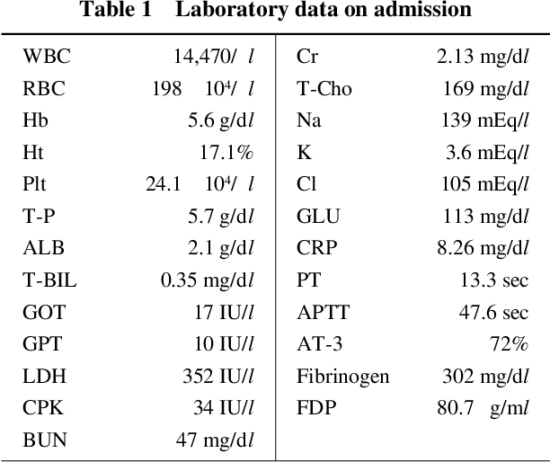 Figure 1 from Successfully treated triple valve infective endocarditis ...