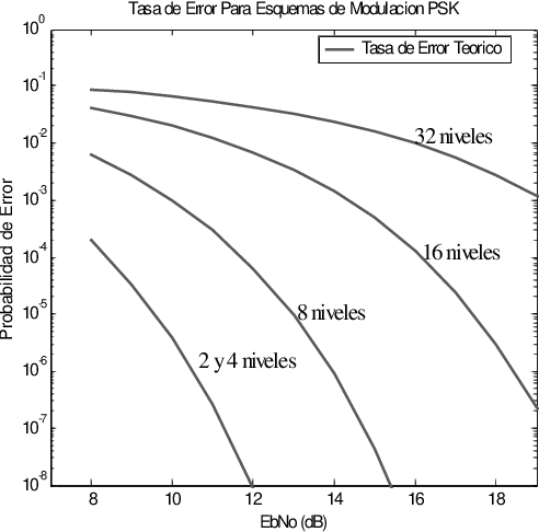 Figure 2 from Análisis del desvanecimiento selectivo por múltiple ...