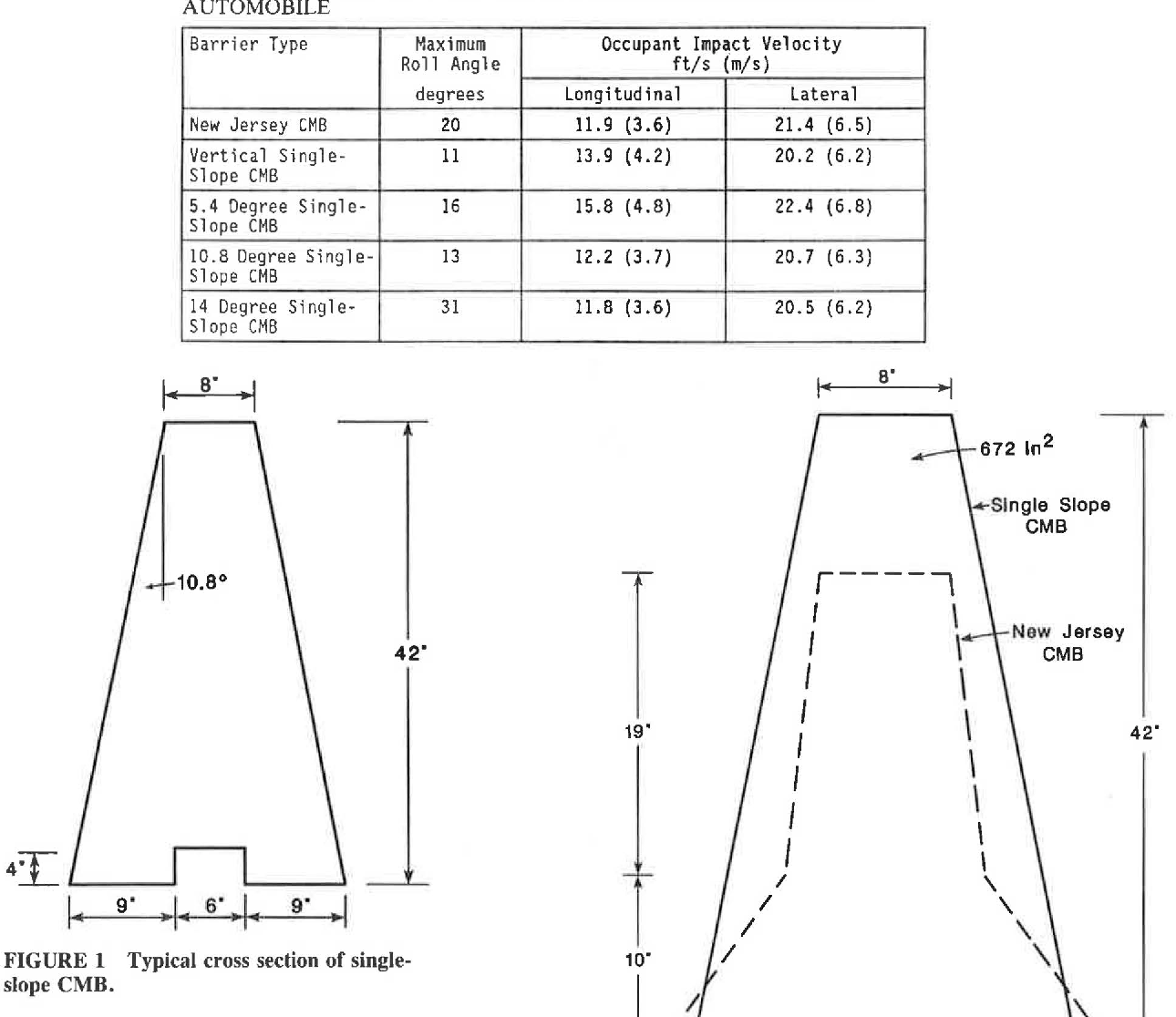 Precast Median Barrier Forms