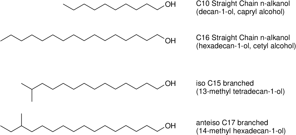 Figure 6.42 from Fatty Alcohols - a review of their natural synthesis ...