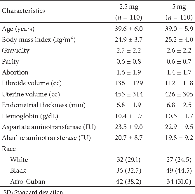 fibroid sizes chart - Keski