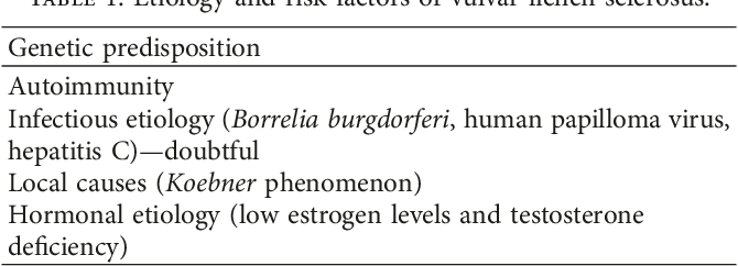 vulvar dystrophy | Semantic Scholar
