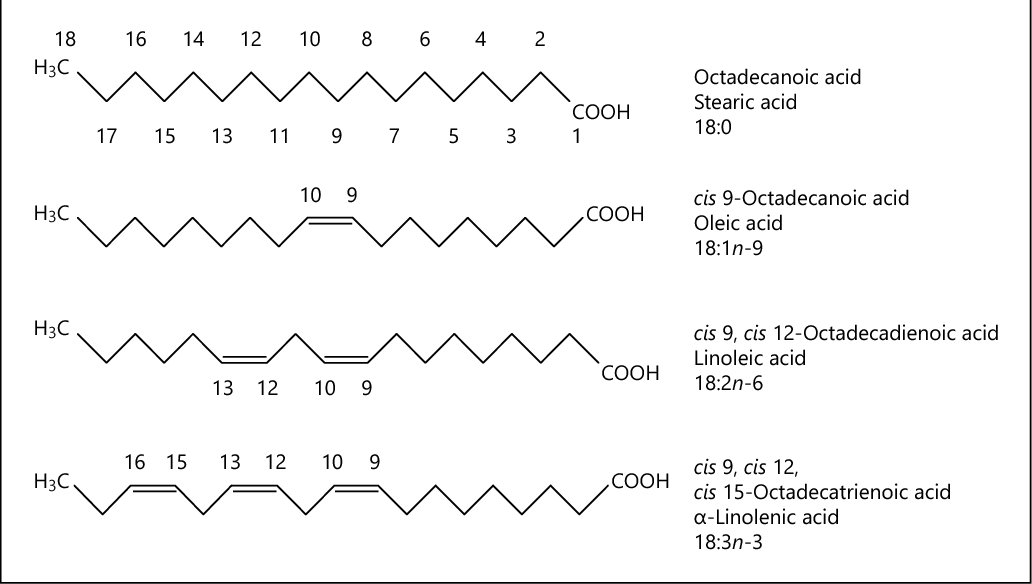 Figure 2 from Introduction to fatty acids and lipids. | Semantic Scholar