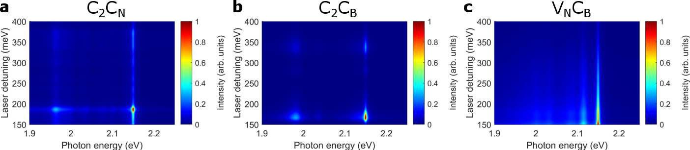 Figure 11 from Exploring the phonon-assisted excitation mechanism of ...