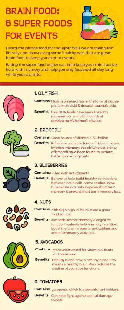 Customize Food Infographic Templates - PhotoADKing