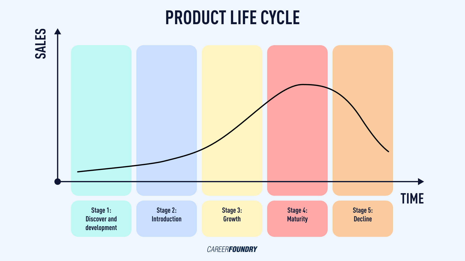 Product Life Cycle Semiconductor Industry at Jon Black blog