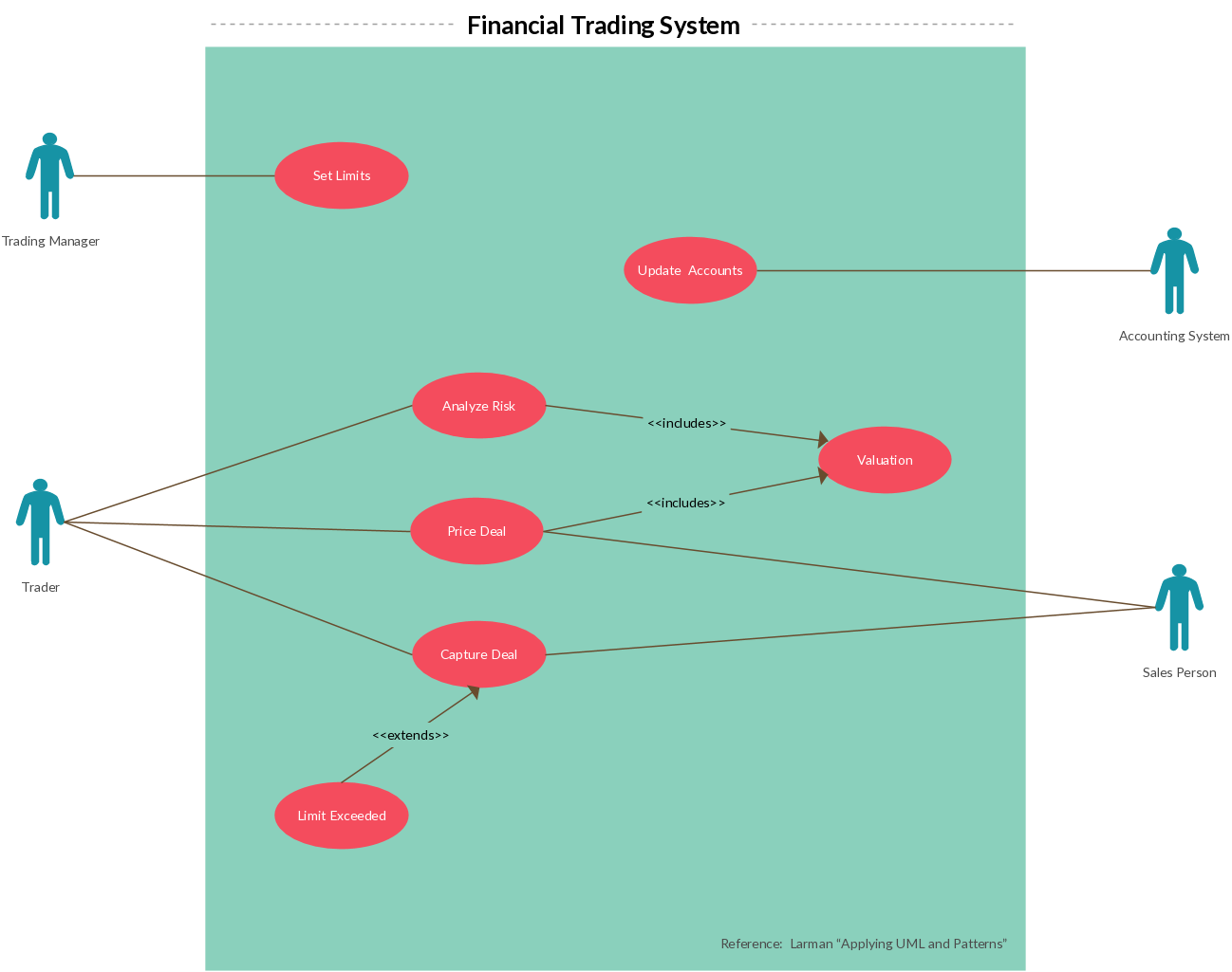 Use case diagram for online money transfer - citizenvsa