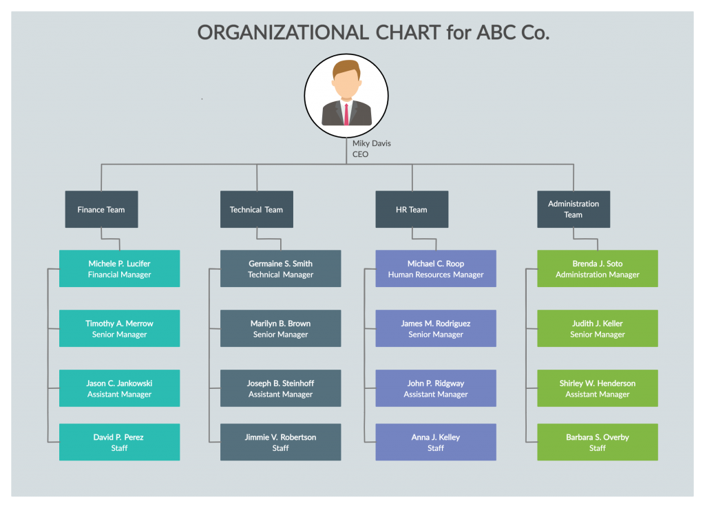 Create An Organizational Structure