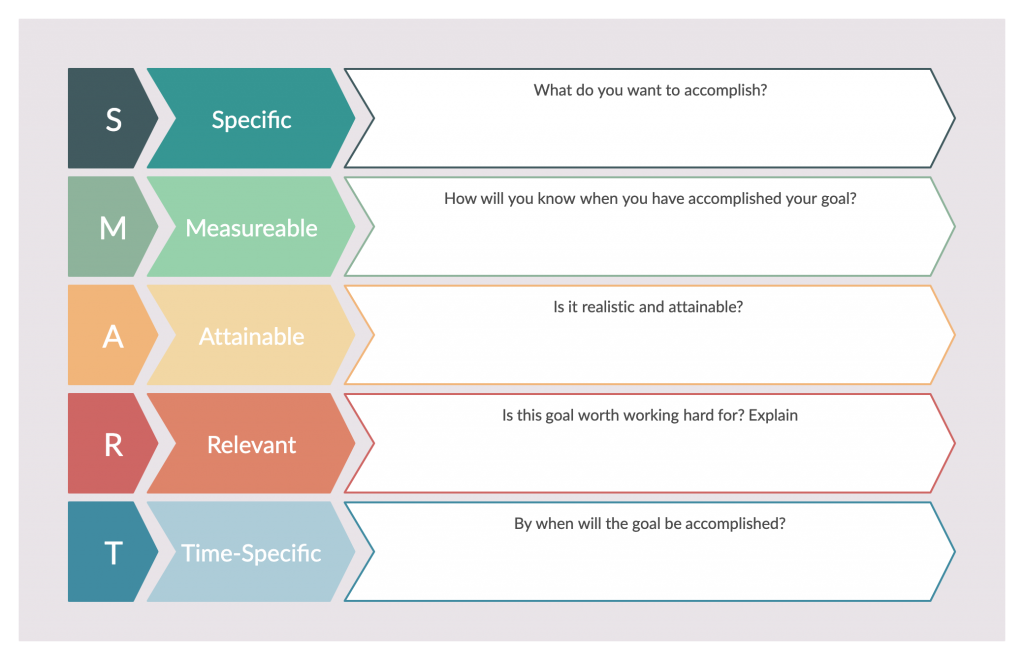 Goal Setting Process