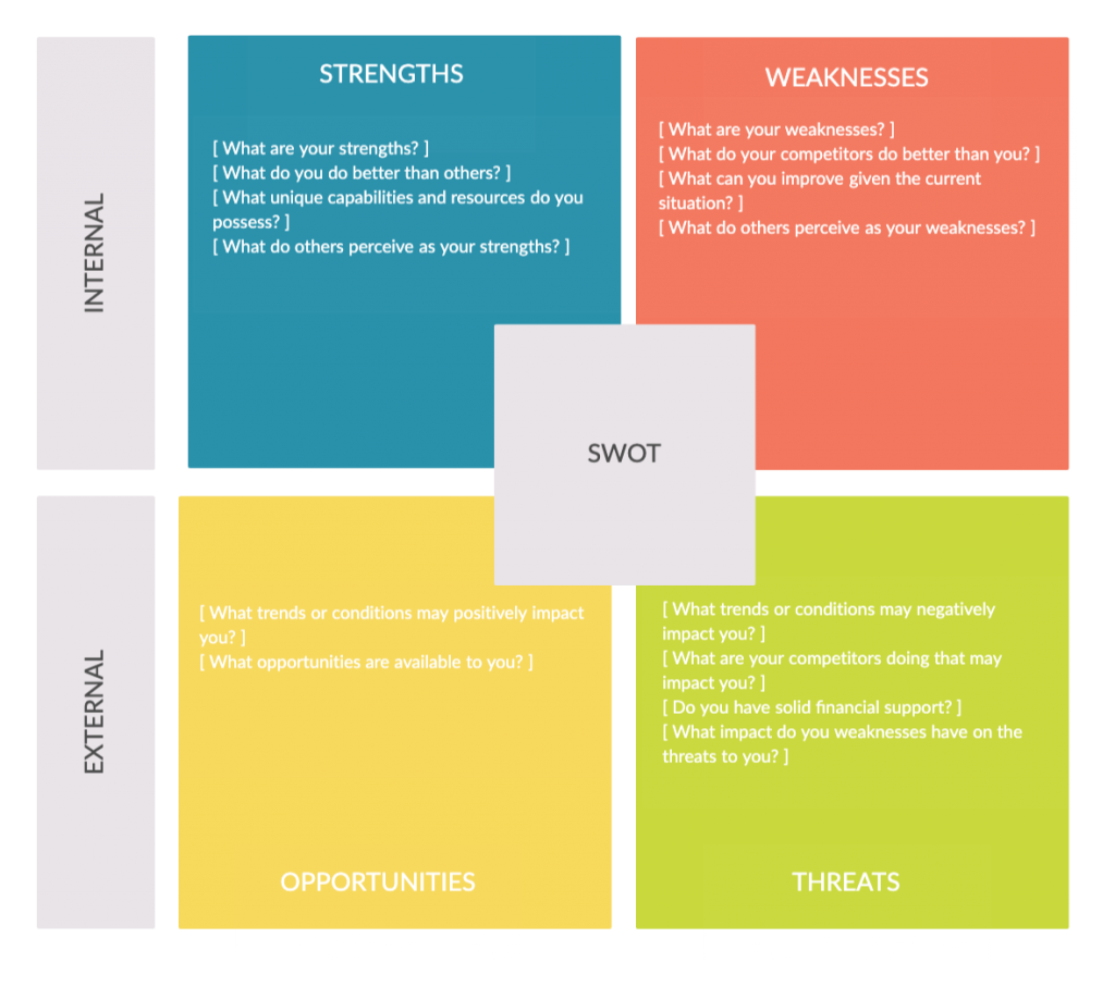 Professional Development for Remote Teams | Strategies and Templates