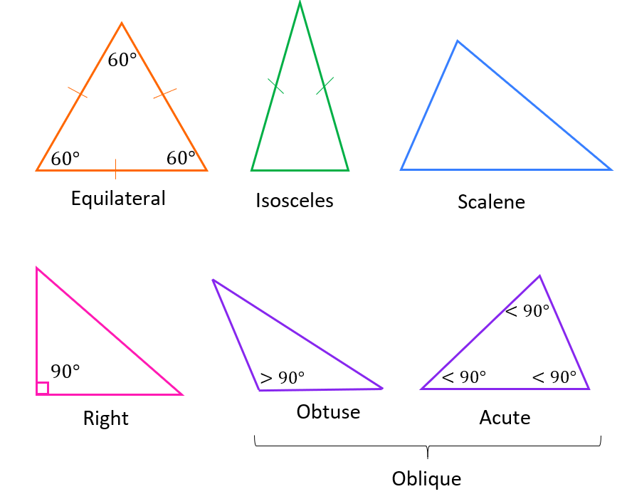 Classifying Triangles By Angles And Sides