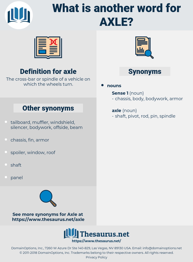 axle, synonym axle, another word for axle, words like axle, thesaurus axle