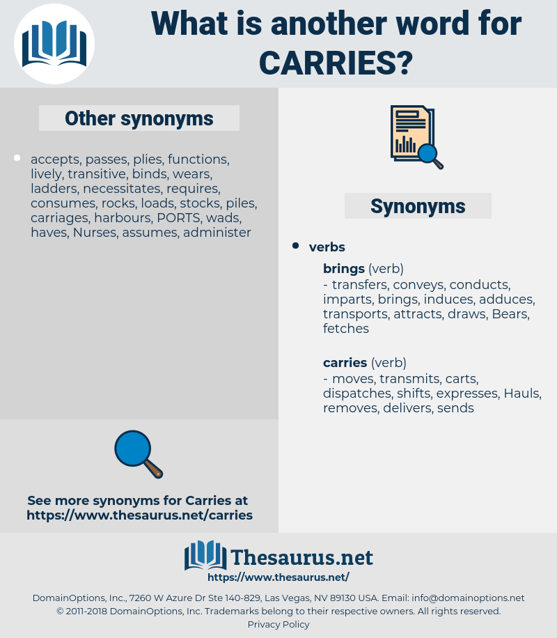 Carries, synonym Carries, another word for Carries, words like Carries, thesaurus Carries