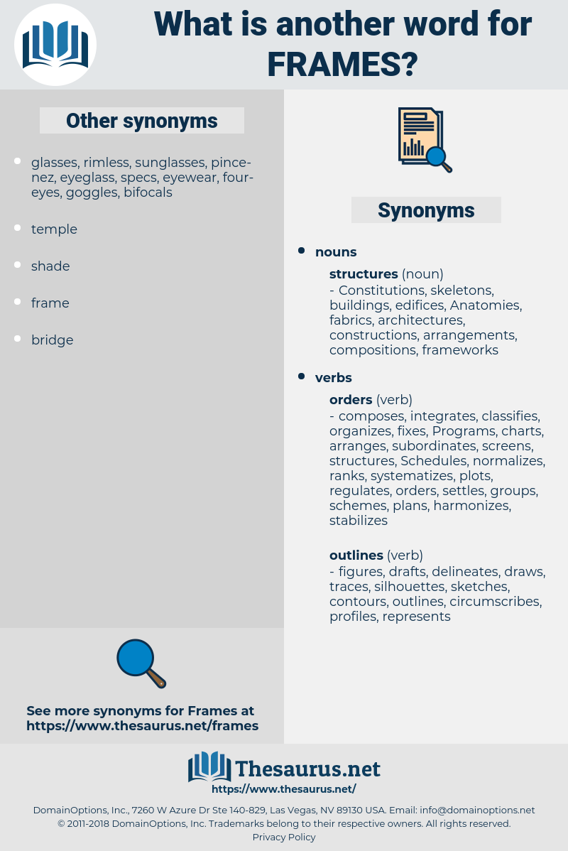 frames, synonym frames, another word for frames, words like frames, thesaurus frames