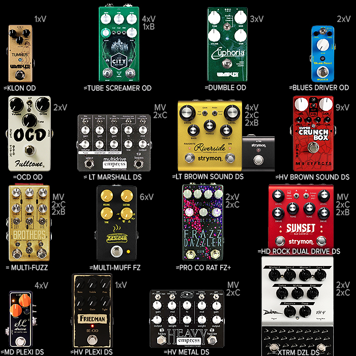 12 Degrees of Saturation - An Extreme Application