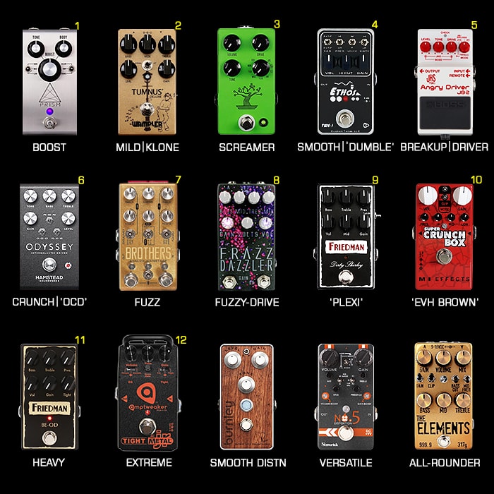 12 Degrees of Saturation - Overdrive, Fuzz and Distortion Sounds by level of Gain - 2018 Compact Edition