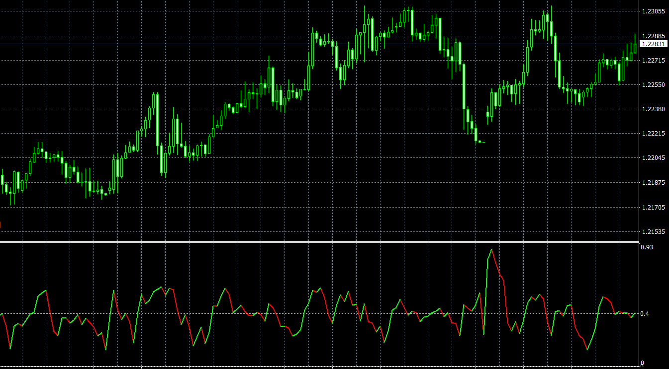 Market Phase Index MT4 indicator