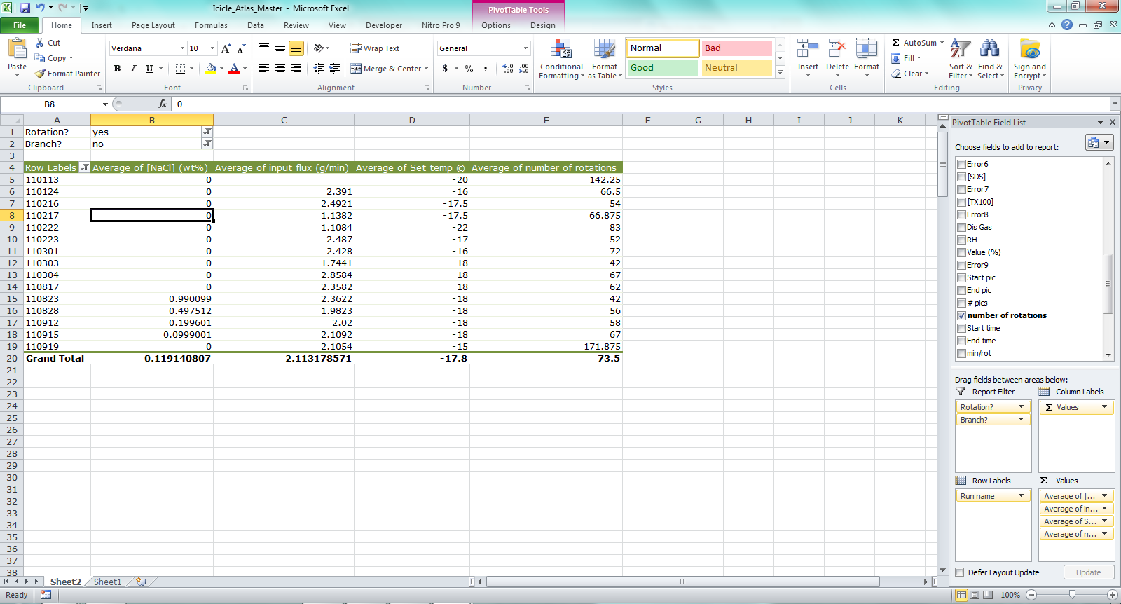 Example pivot table