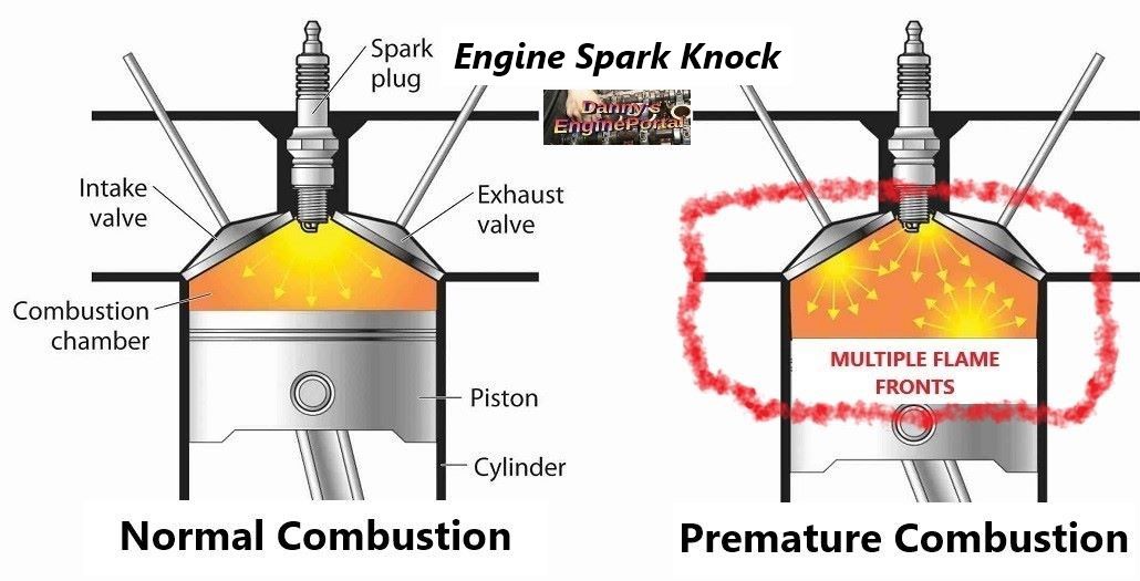 Engine Spark Knock Images Showing Normal and Premature Combustion