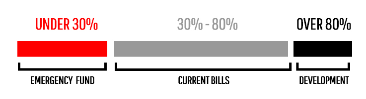 DAREBEE Funding