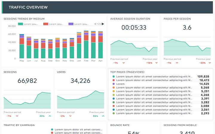 reporting KPIs