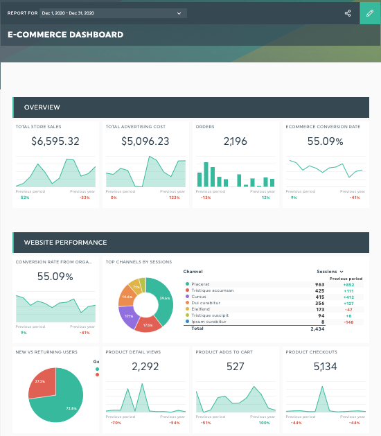 ecommerce kpi report