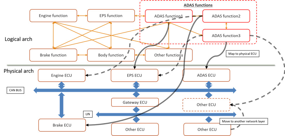 Architecture Exploration of AI/ML Applications and Processors ...