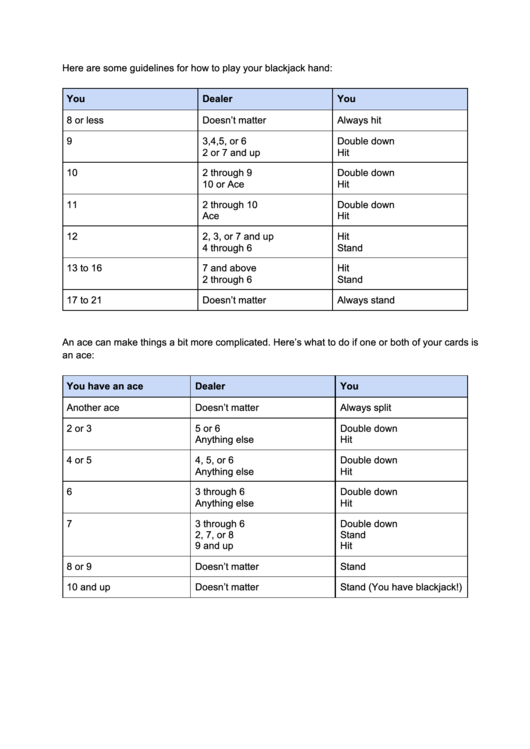 Blackjack Cheat Sheet printable pdf download