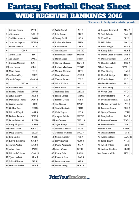 Fantasy Football Cheat Sheet - Wide Receiver Rankings - 2016 printable ...