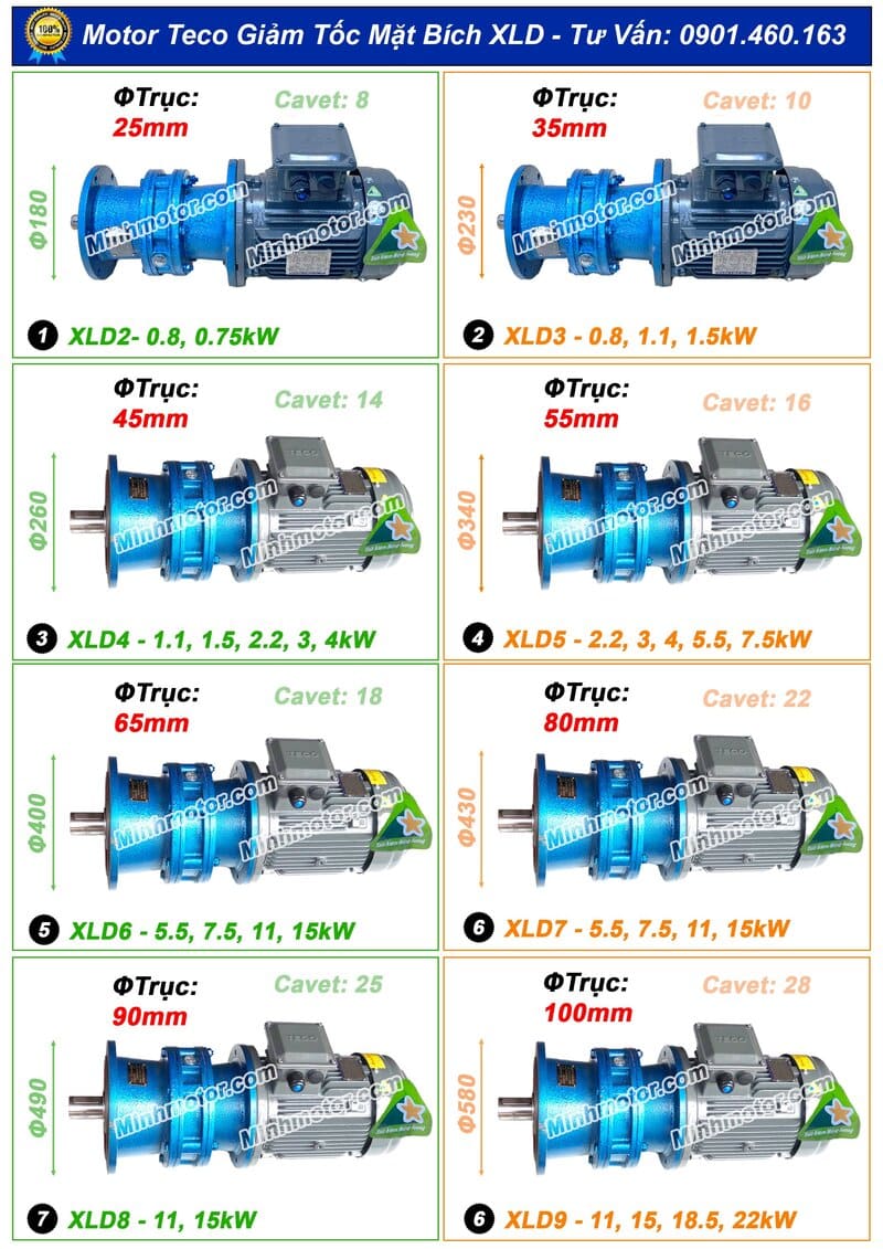 Bản vẽ thông số motor Teco hộp số cyclo trục ngang mặt bích