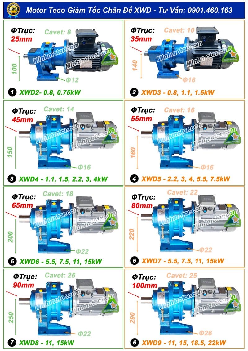 Bản vẽ thông số motor Teco hộp số cyclo trục ngang