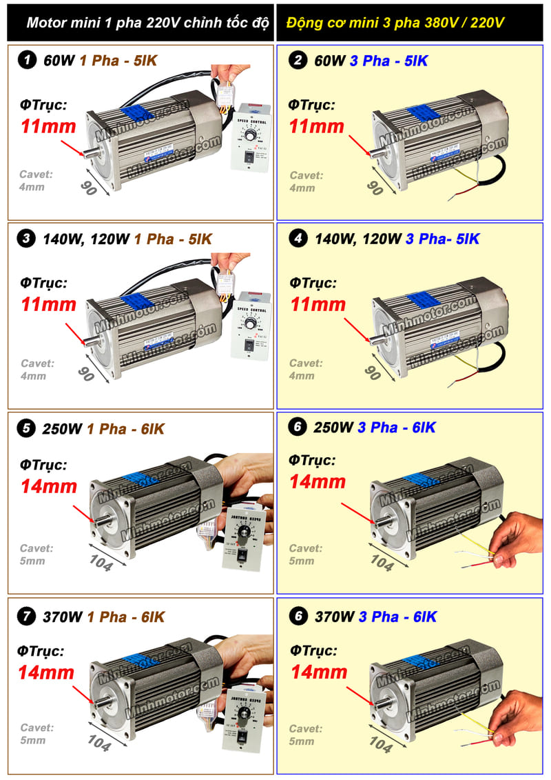 Motor 1 pha mini trục thẳng